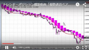 トレンドポジション構築動画　画像